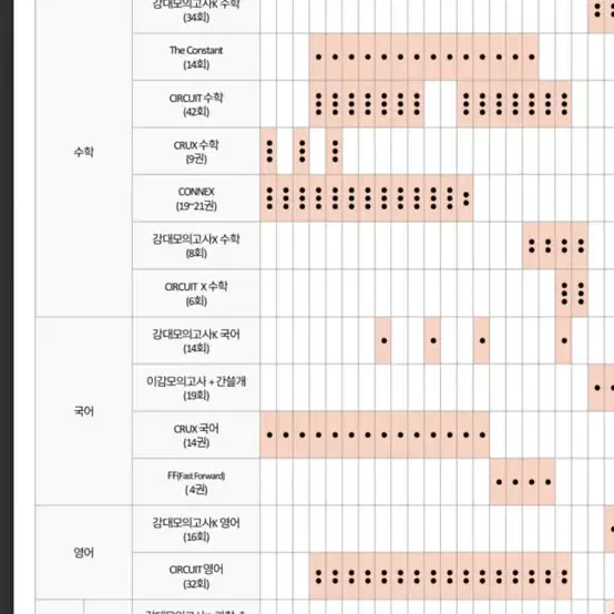 물리학2 / 생명과학2 강대 재종 컨텐츠 장기거래(판매)