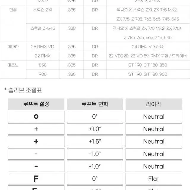 핑 G430-10K 드라이버, 우드 아답터 슬리브(.335)