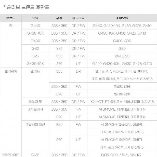 핑 G430-10K 드라이버, 우드 아답터 슬리브(.350)