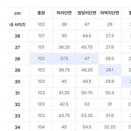 무신사 스탠다드 28 진청바지