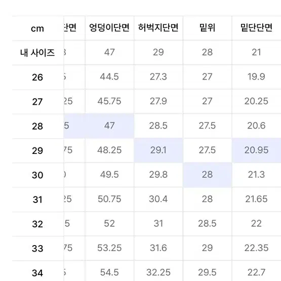 무신사 스탠다드 28 진청바지