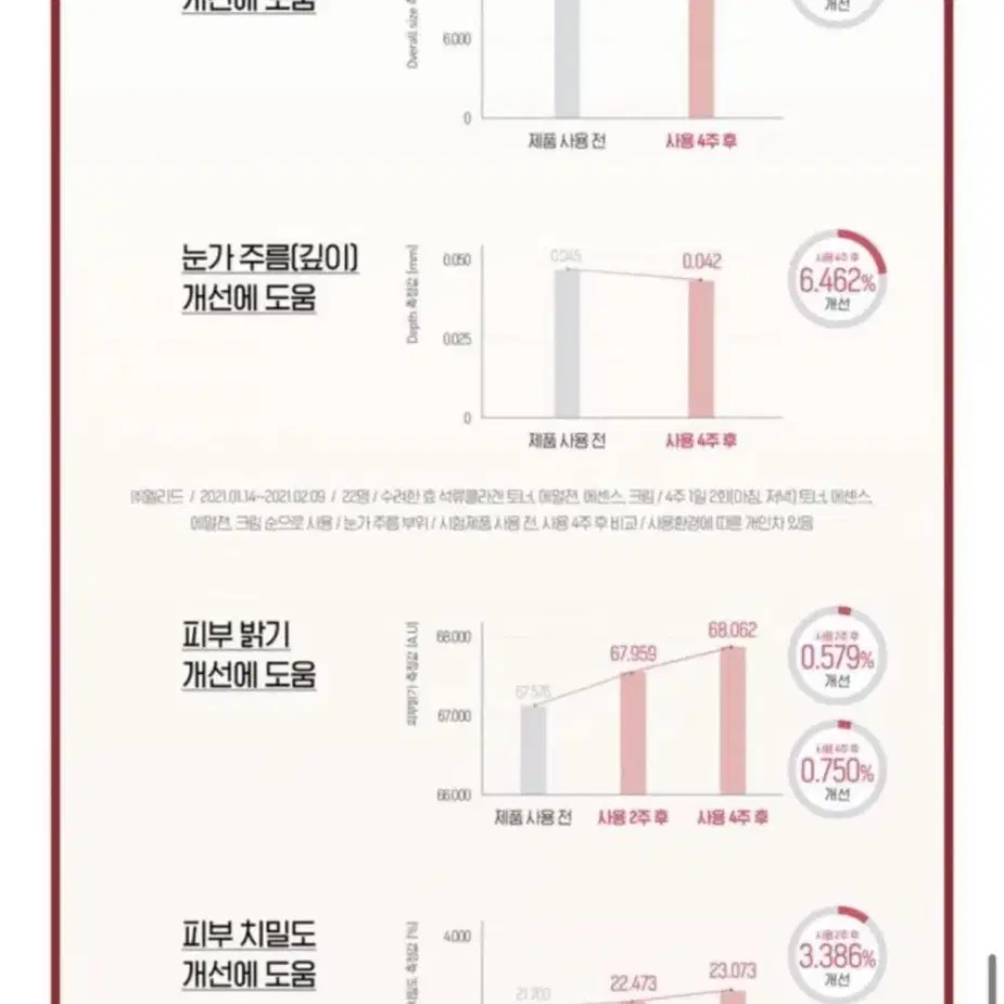 수려한 한방화장품 발효 콜라겐 크림 에센스 2종 세트