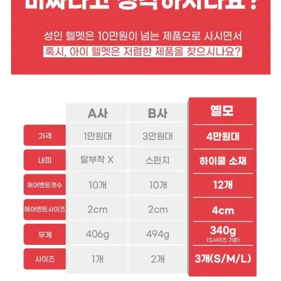 옐모헬멧 어린이 초등학생 유아 아동 성인 자전거 킥보드 인라인 롱보드