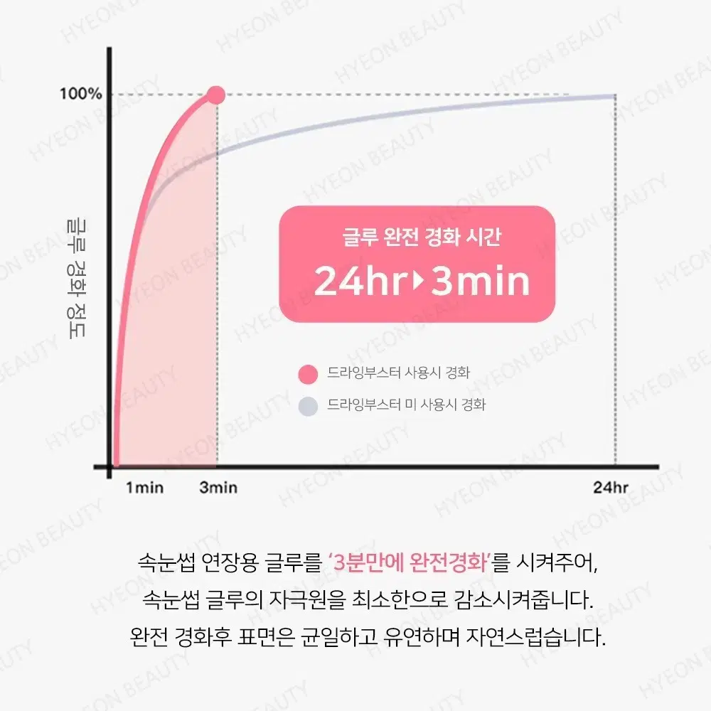 드라잉 부스터 15ml 래쉬몬스터 속눈썹 글루 경화 속눈썹 유지기간 연장