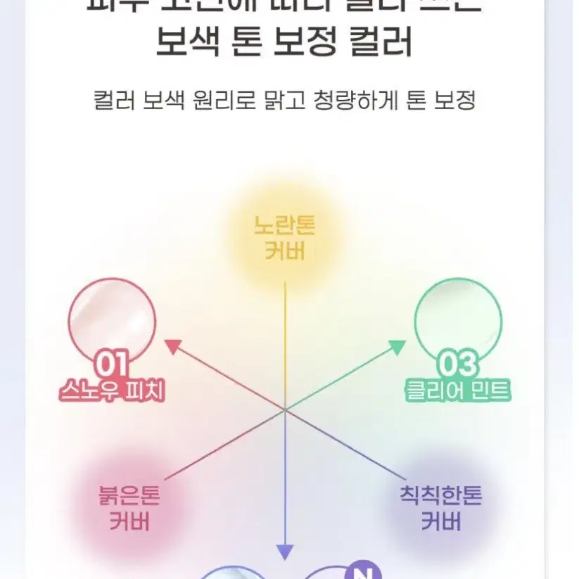 페리페라 필터핏 밀크톤업 02퓨어 블루