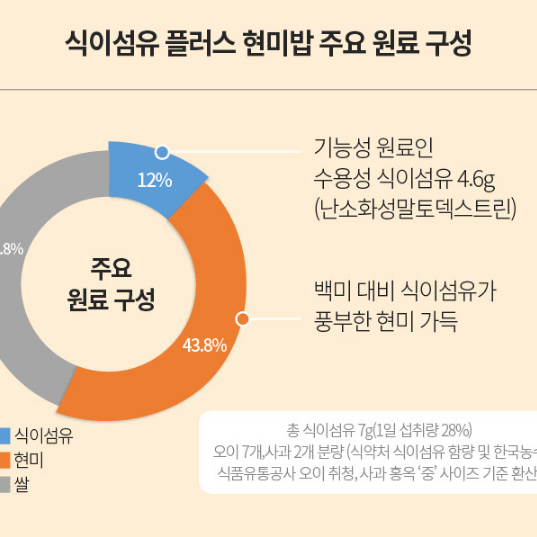 무료배송-오뚜기밥 36개 식이섬유플러스 현미밥 150g