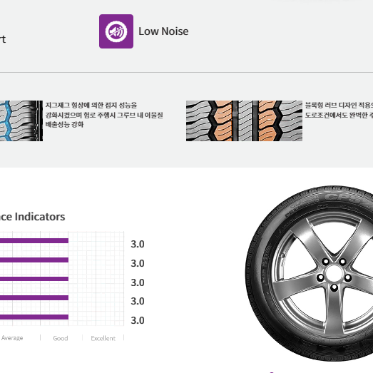 넥센 CP521 215 70 16 이월타이어 팝니다!