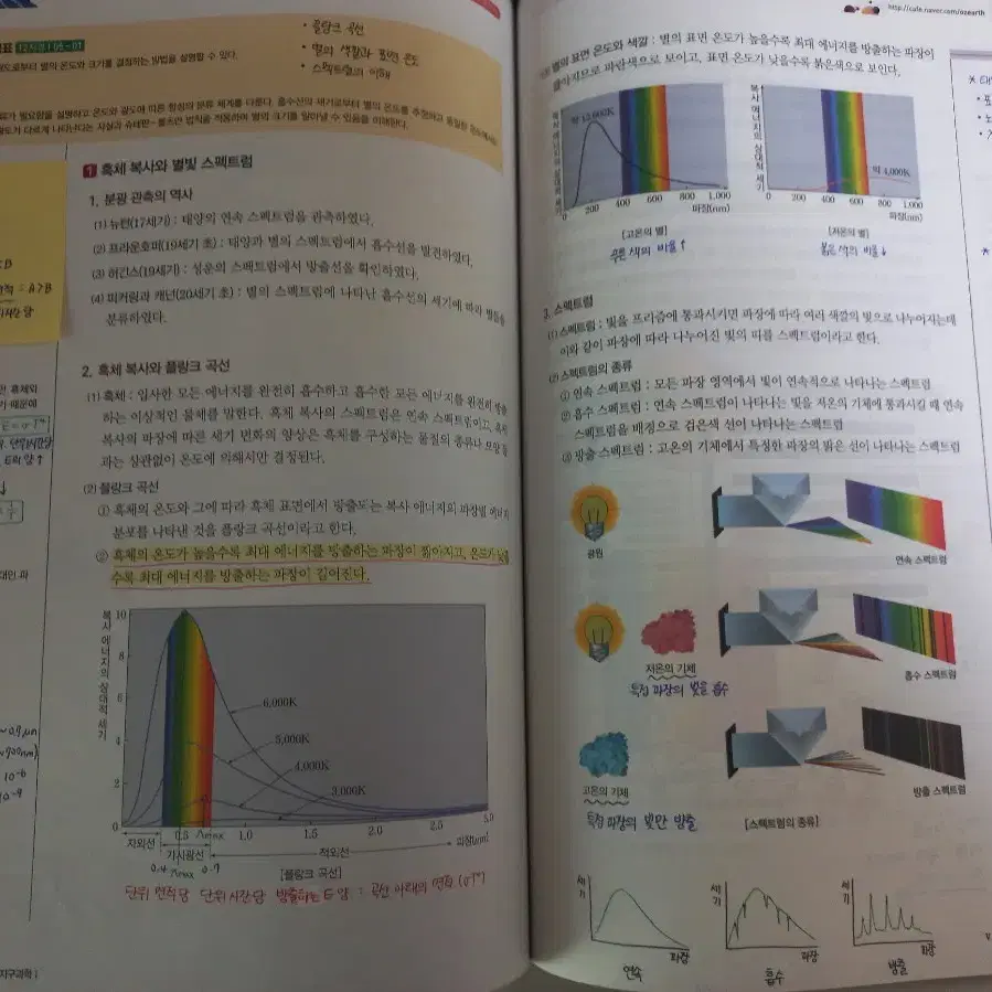 오지훈 oz 개념완성 + 필기노트 2권