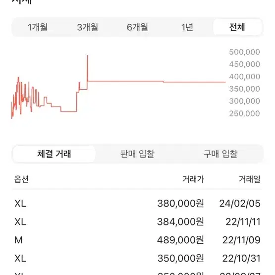 팔라스 트라이르 뵈르 후드티 XL / 블랙