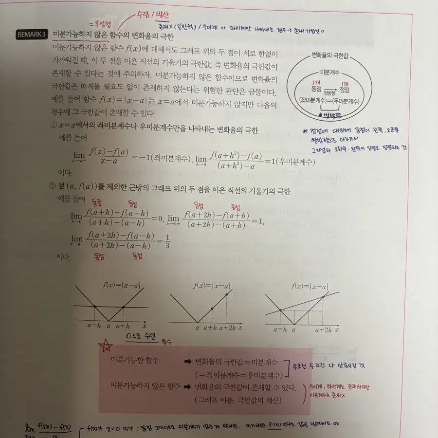 현우진 2025 수분감 뉴런 일괄판매