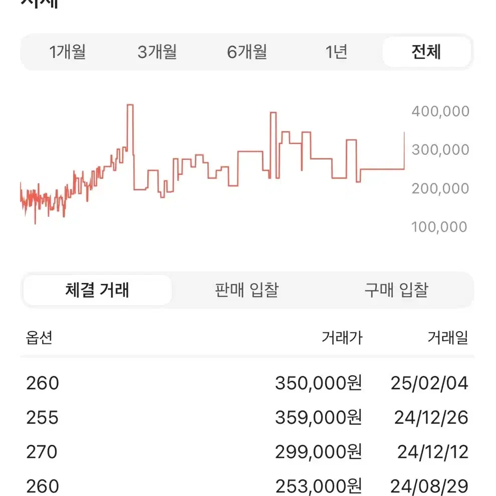 나이키 에어포스1 로우 익스페리멘탈 아티팩트 290