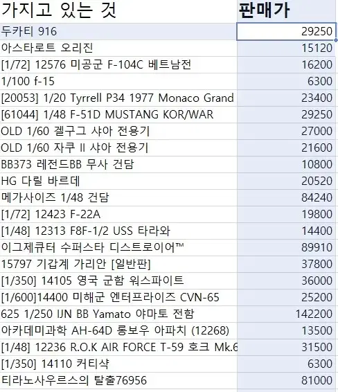 프라모델 정리