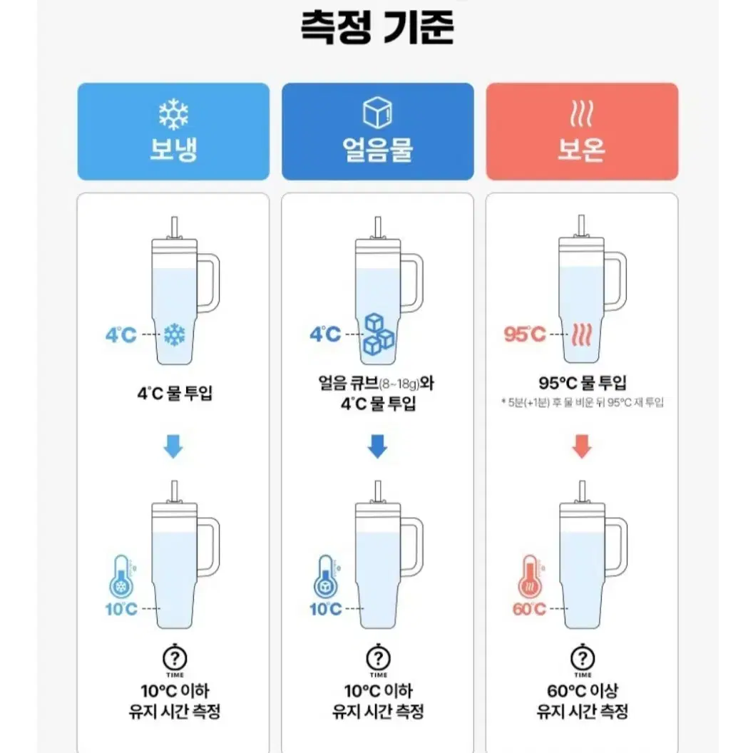 [새상품-일반택포/스탠리공식유통사] 퀜처 H2.0 플로우스테이트 텀블러