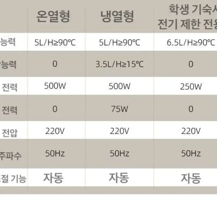 소형냉온수기 사무실 가정용 미니 냉온수기 냉수기/온수기