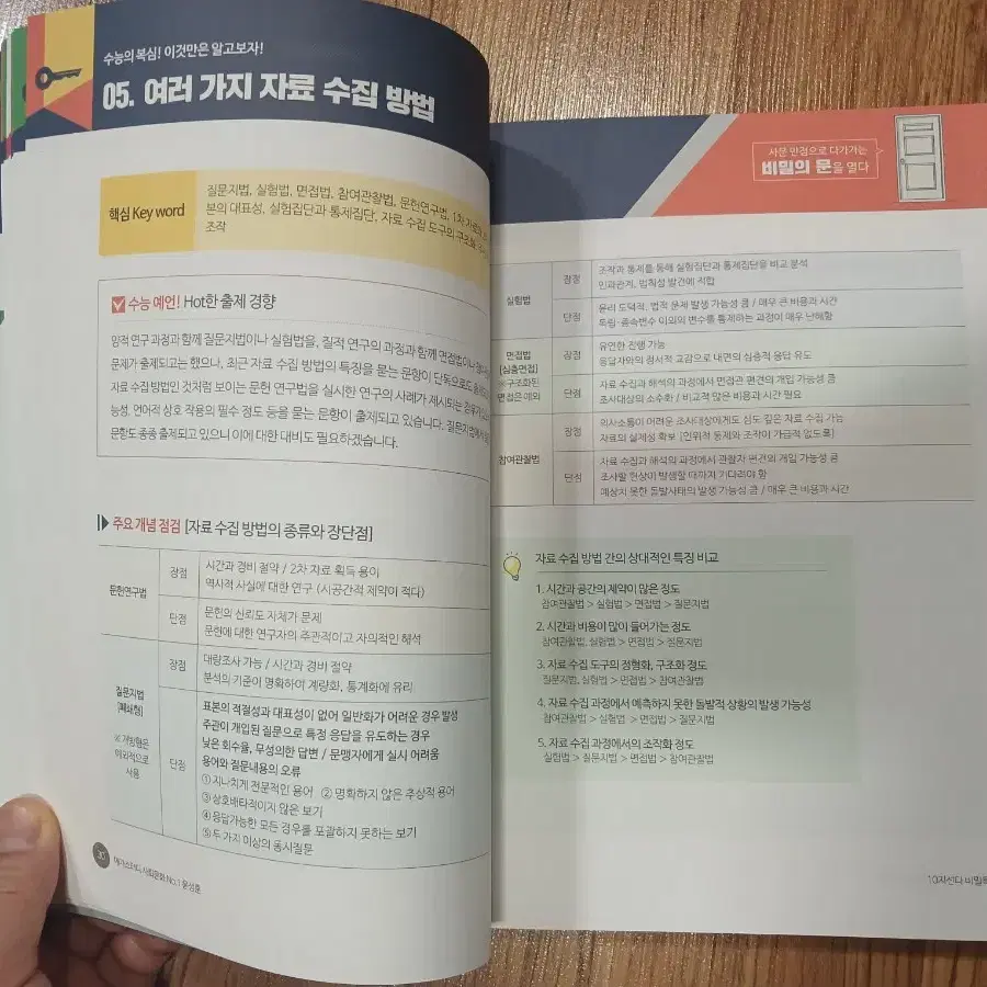 [거의새것/무료배송] 메가스터디 강의교재-운성훈 사회문화 10지선다 비밀