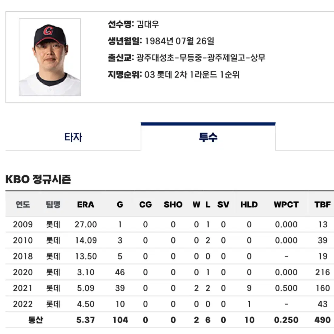 21시즌 롯데자이언츠 김대우 실착 유니폼