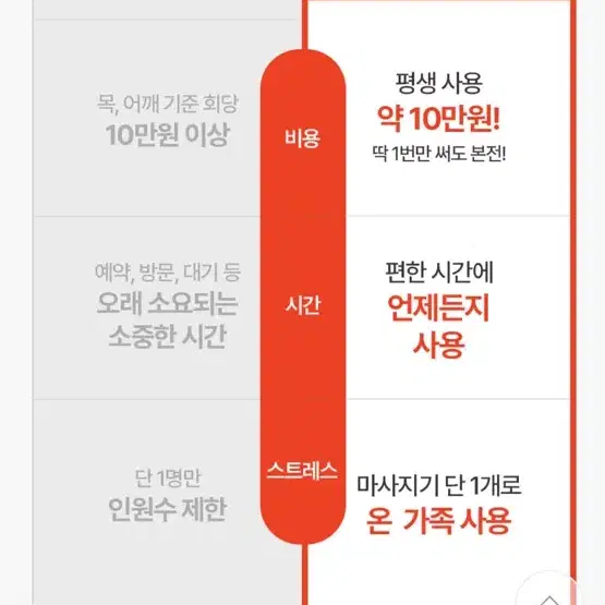 스파알 포터블 목 어깨 마사지기