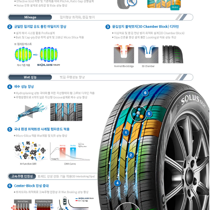 [강신용타이어] 금호타이어 TA21 205/60R16 한대분 신품