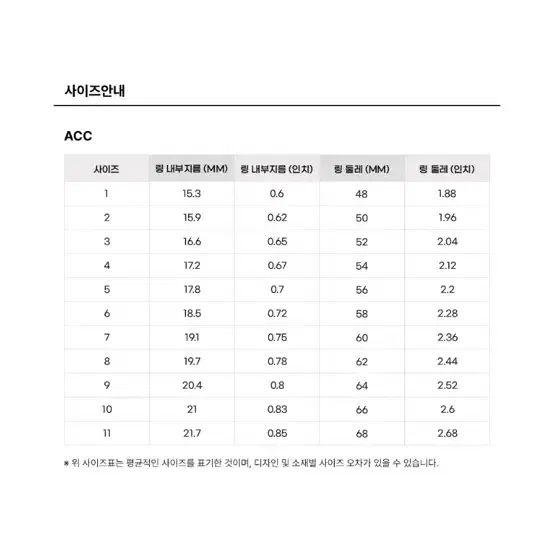 마르지엘라 넘버링(뉴메디컬링)