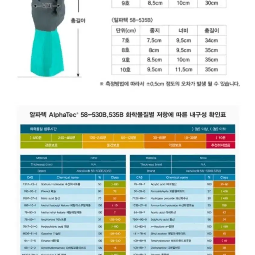 화학장갑 안셀 알파텍 58-530B(3타스/18컬레)