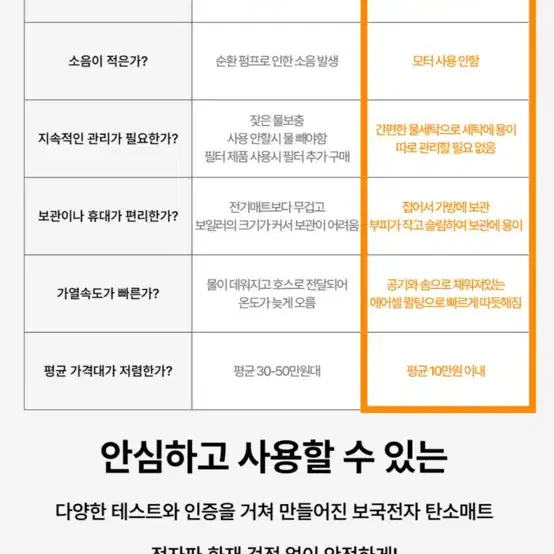 보국전자 탄소 전기매트 더블 (새것)