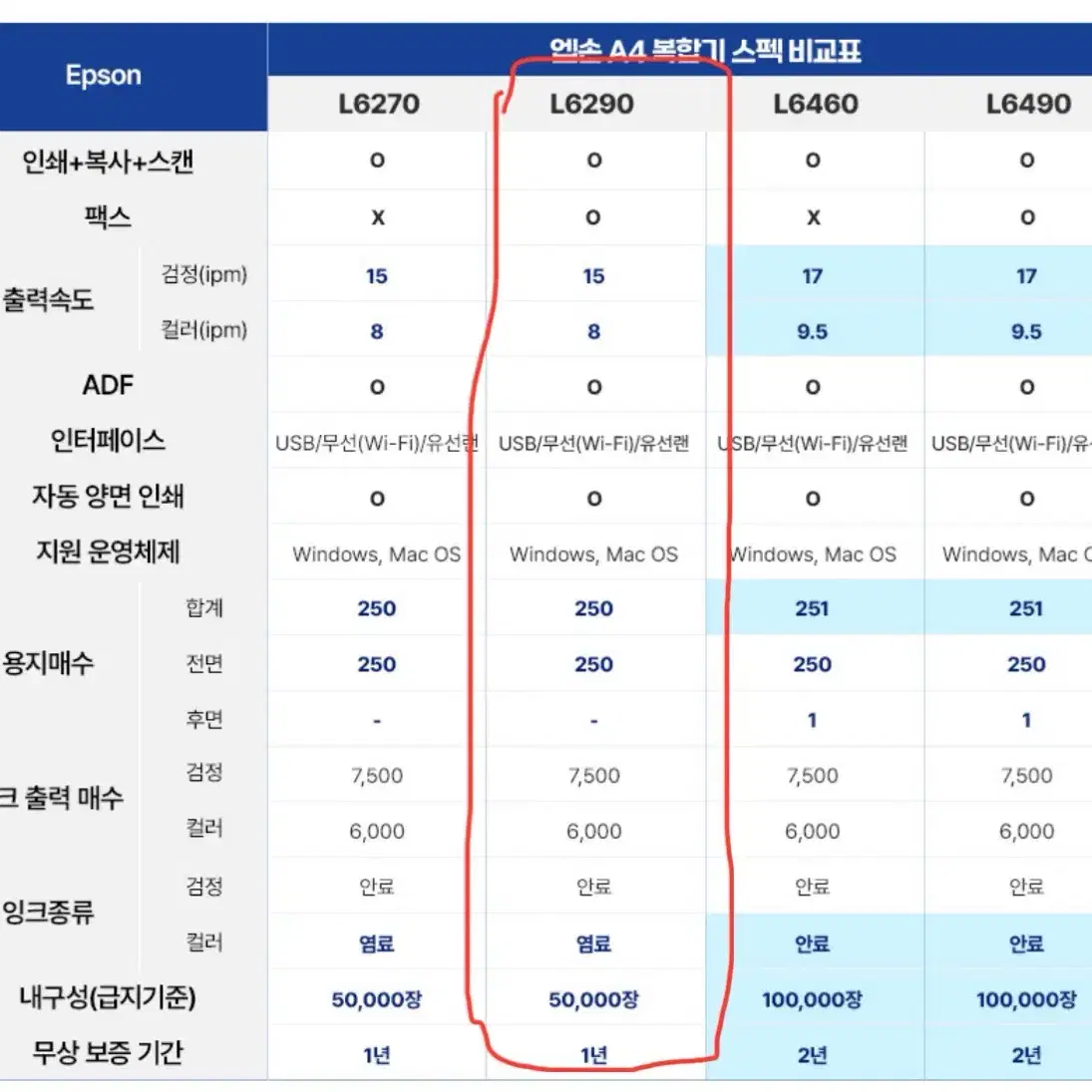 앱손 L6290 무한잉크 컬러복합기