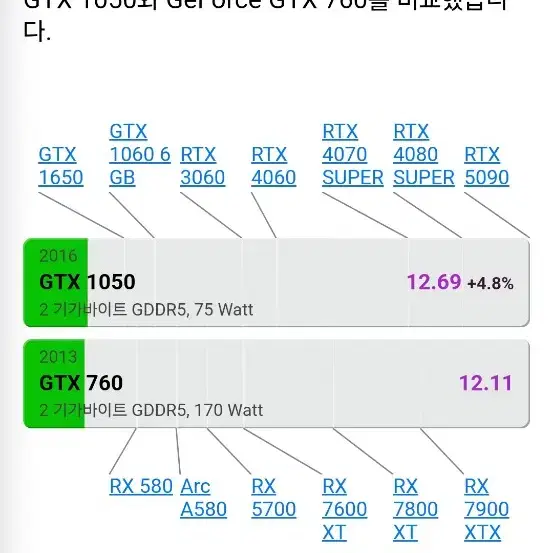 게이밍컴퓨터컴본체미니pc 3.6G GTX1050 2G동급