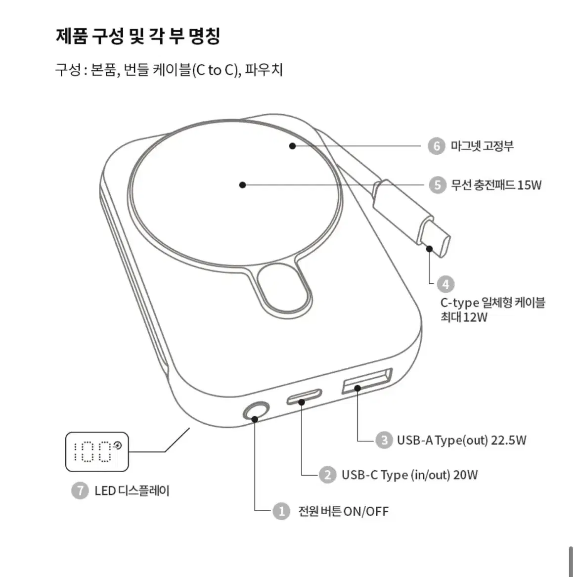 카카오프렌즈 맥세이프 무선 고속충전 보조배터리10000mAh(새상품)