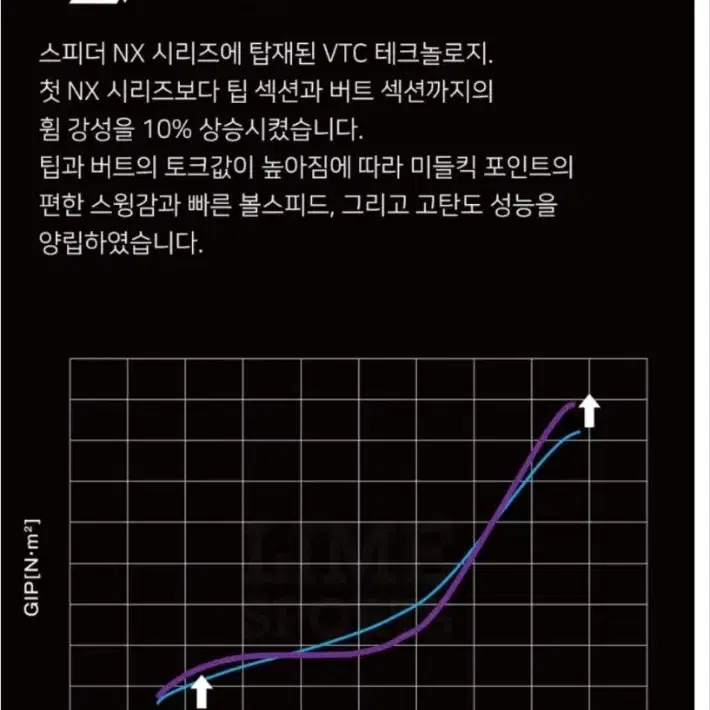 후지쿠라정품 스피더 NX 바이올렛 40S 드라이버 샤프트