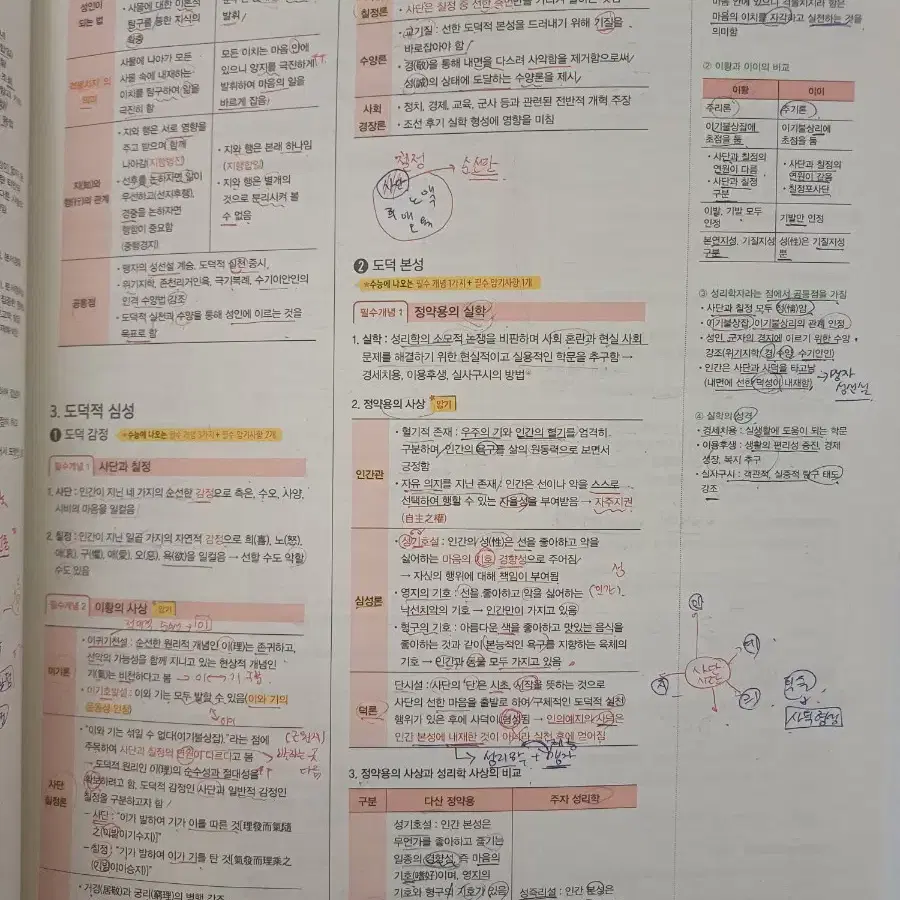 2025 마더텅 수능 기출 모의고사 35회 윤리와사상