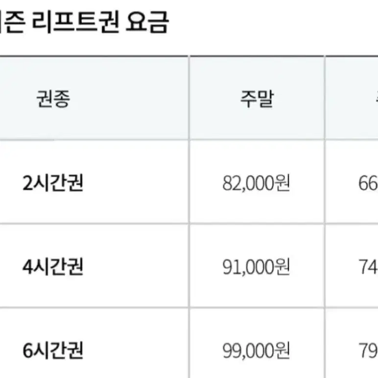 곤지암리조트 리프트권 6건 (주중,주말)