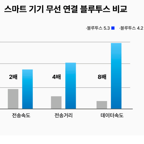 초경량 오픈형귀걸이 끊김없는 블루투스 터치 이어폰