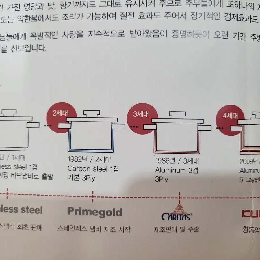 [새제품]문화통상 쿠퍼(구리) 내장 웍 궁중팬