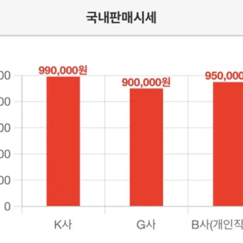 보테가베네타 카세트백 미니 아이보리