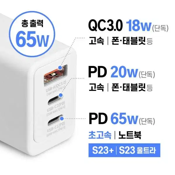 65W GaN 3포트 PD 초고속충전기 C타입2포트 A타입1포트