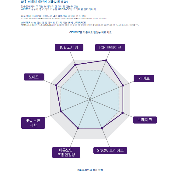 굿이어ICE NAVI 8 225 45 17 스노우 이월타이어 판매 합니다