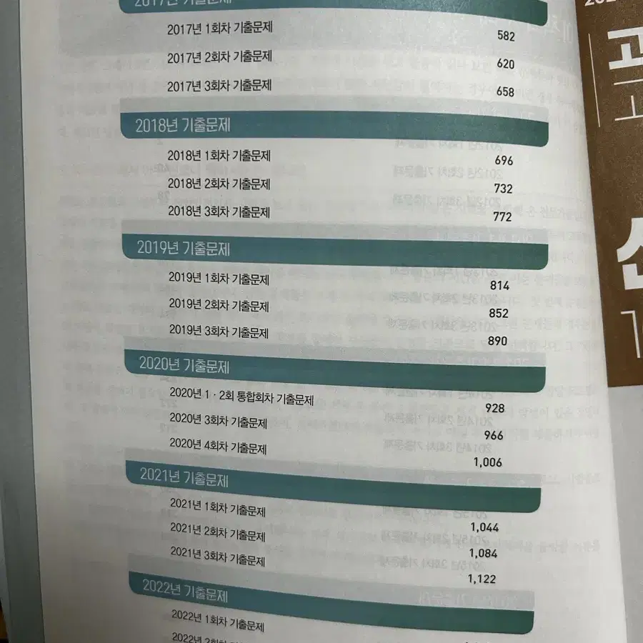 2024 고시넷 산업안전기사 필기 10년+a 기출문제집