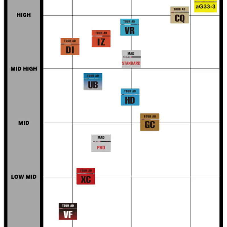 투어에이디 NEW Di 샤프트 (블랙 색상 출시)