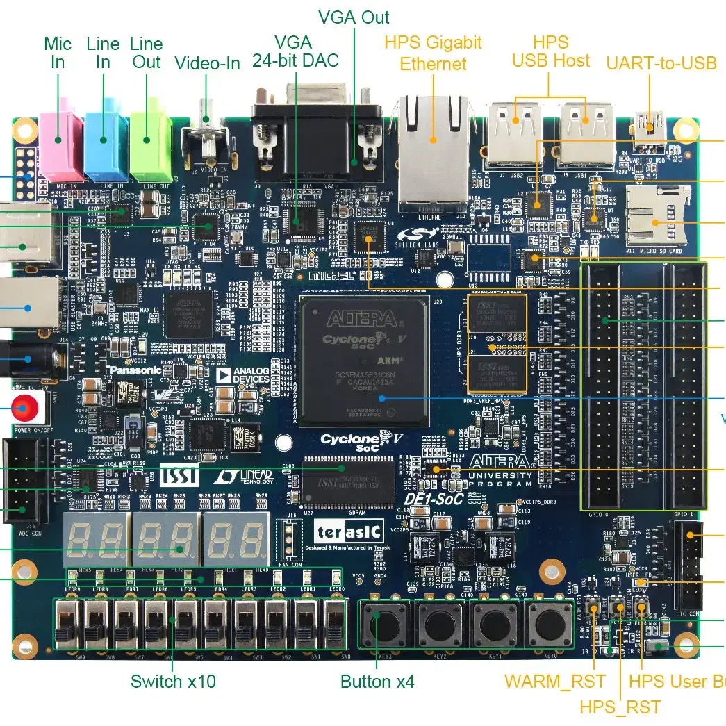 ALTERA DE1-SOC FPGA 개발보드