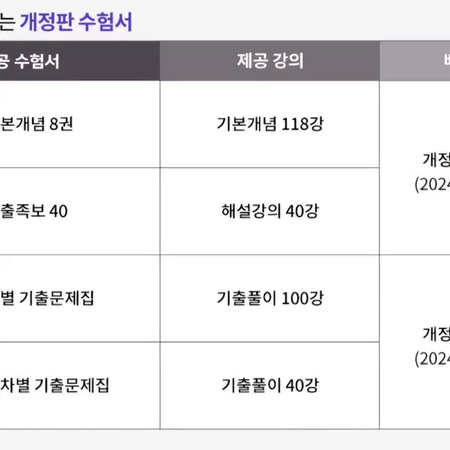 나눔의집 사회복지사 1급 2025년 23회 대비 B세트