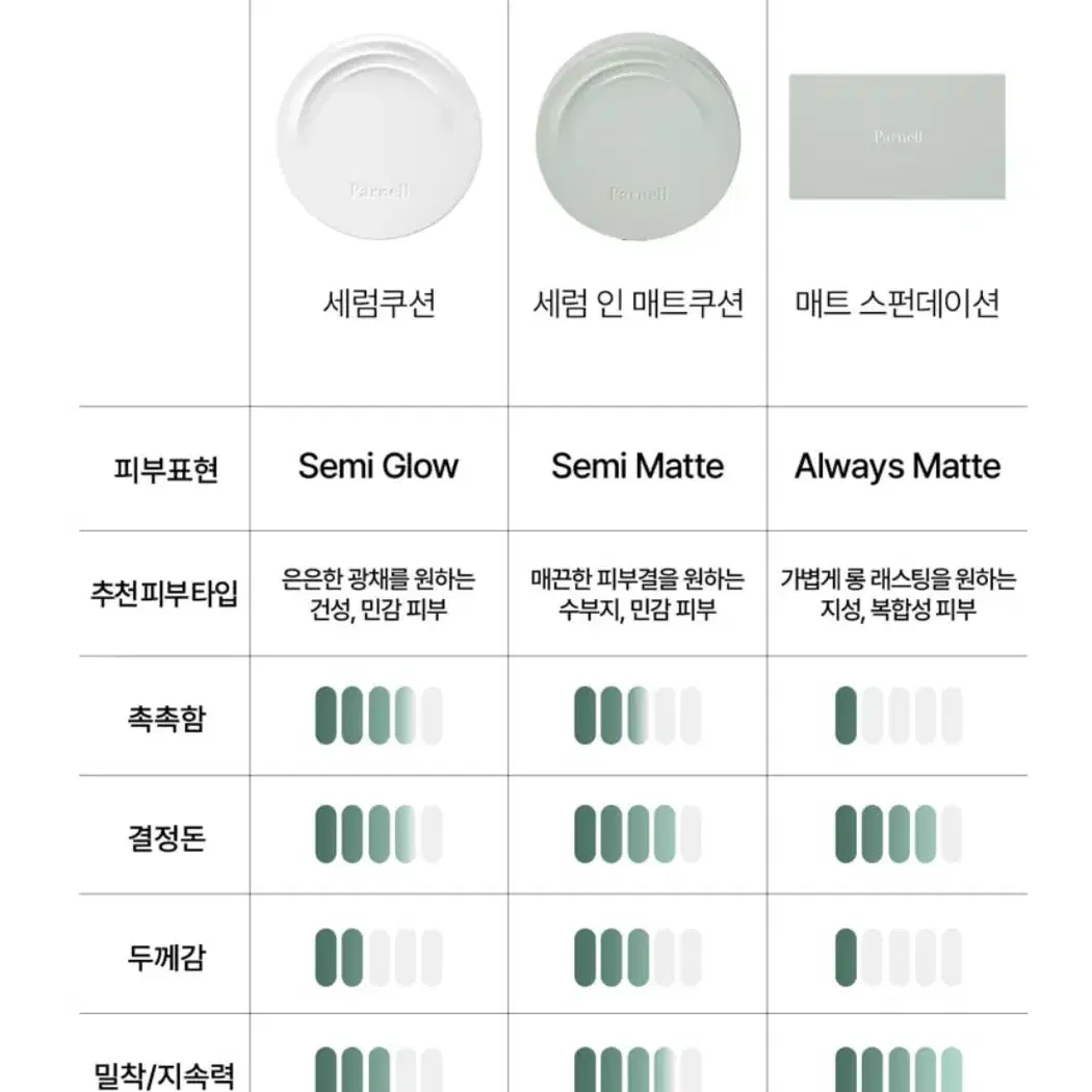 (새상품) 파넬 시카마누 세럼인매트 쿠션 리필 21호 팝니당