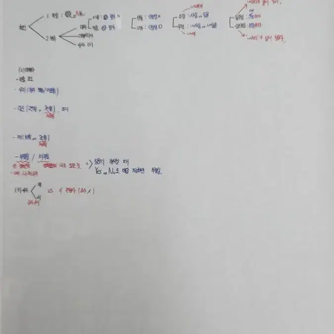 2026 언매총론 + 언매총론 필기노트 유대종