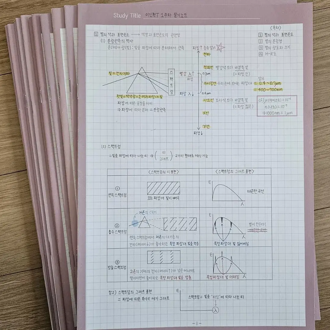 2025 시대인재 지구과학1 이신혁T 필기노트 전권(1-14) 판매합니다