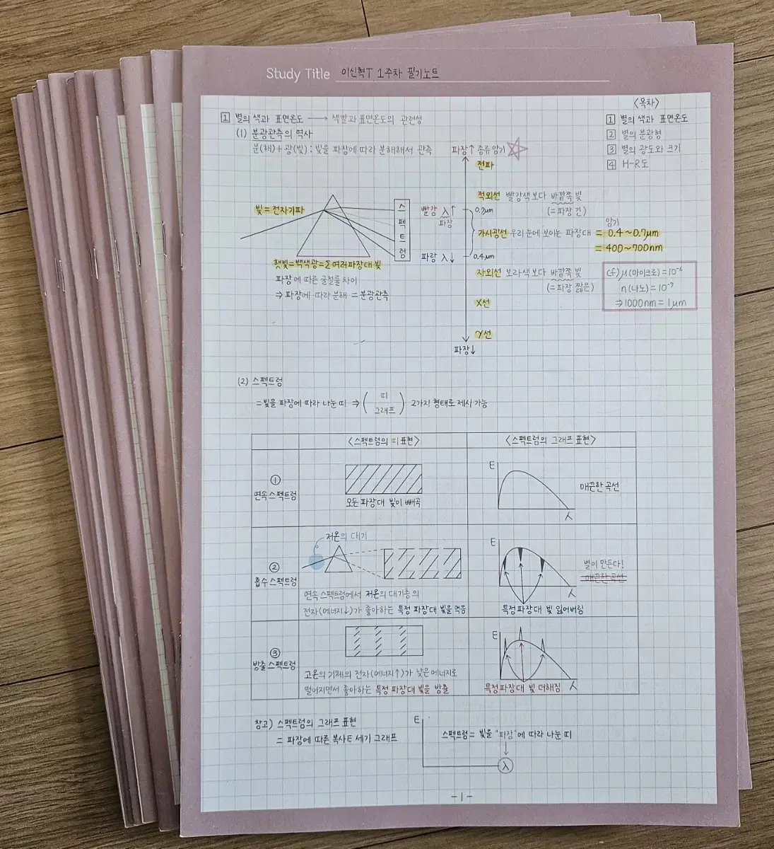 2025 시대인재 지구과학1 이신혁T 필기노트 전권(1-14) 판매합니다