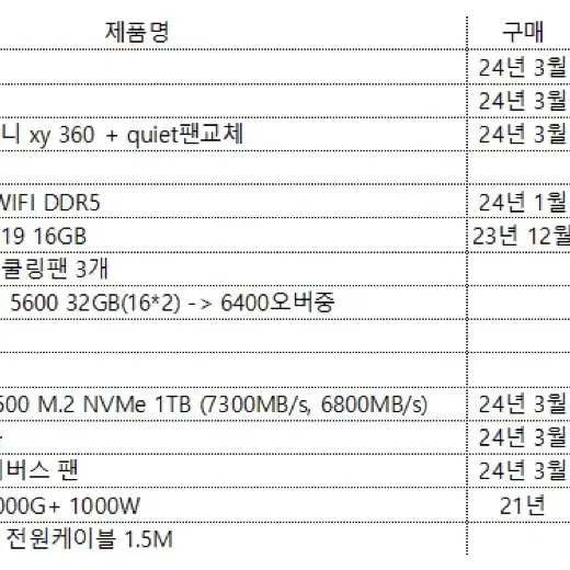 인텔 i7 14700k 컴퓨터 본체 팝니다 화이트