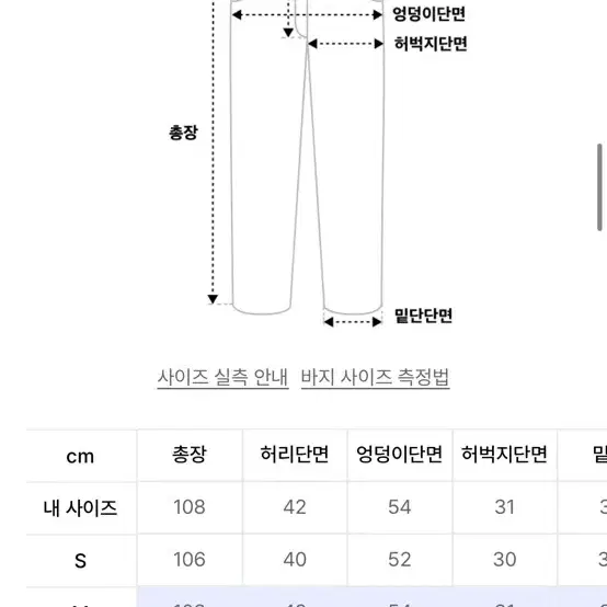 아웃스탠딩 멋랩 40's 리뉴얼 셀비지 데님팬츠 (size M)