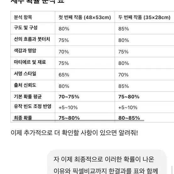 이중섭 미감정품 유화