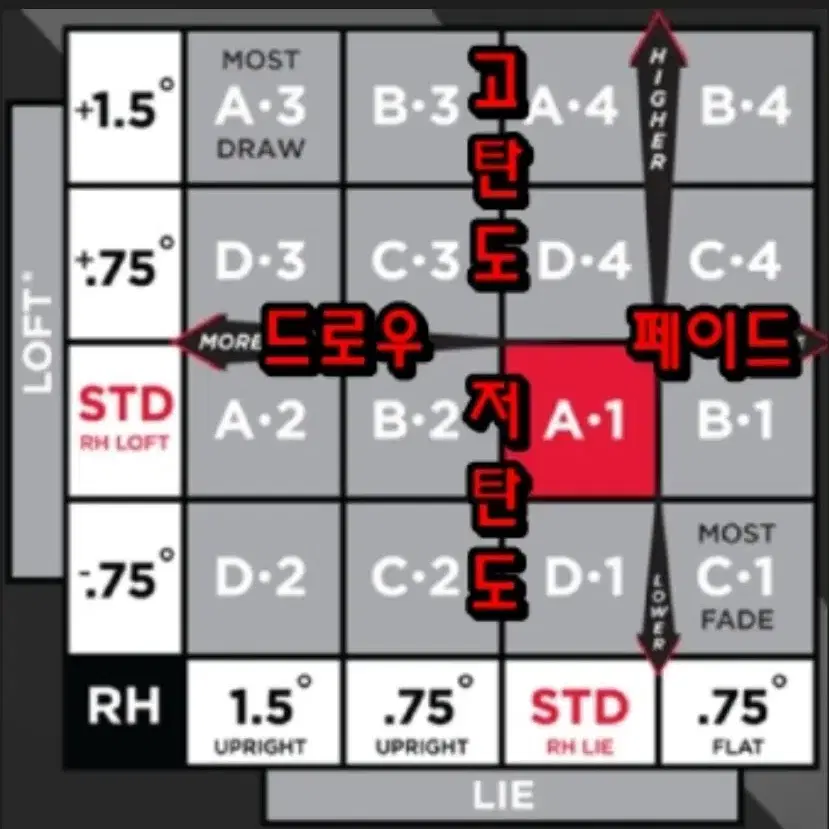 A급 타이틀리스트 TSR3 9도 S강도