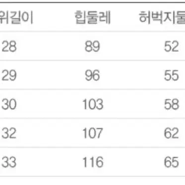 리바이스 Lvc 47501 린스드 30*32 판매합니다.