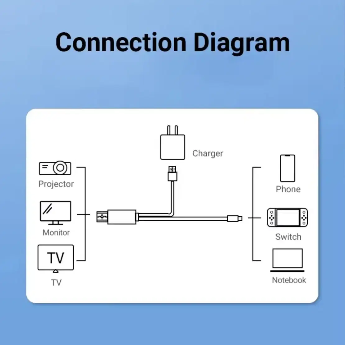 [새상품] 닌텐도 스위치 4K HDMI 케이블